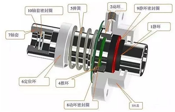 機械密封